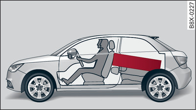 Colocar a bagagem pesada o mais à frente possível